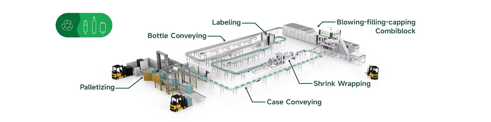 Blowing Filling Capping Combiblock
