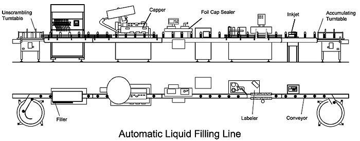 Automatic Pneumatic Liquid Piston Filling Machine 2 heads, with 6m standard conveyor